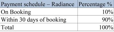 Project Image of 1660.0 - 4230.0 Sq.ft Residential Plot Plot for buy in Radiance Smartville