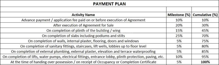 Gallery Cover Pic of Sardepatil Vedashri