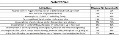 Project Image of 758.43 - 846.9 Sq.ft 2 BHK Apartment for buy in Sardepatil Vedashri