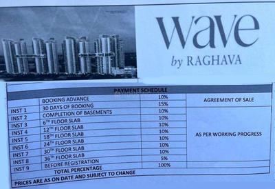 Project Image of 1660.0 - 1930.0 Sq.ft 3 BHK Apartment for buy in Wave By Raghava