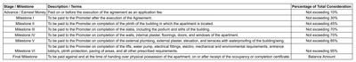Project Image of 0.0 - 846.9 Sq.ft 3 BHK Apartment for buy in Pratham Heights