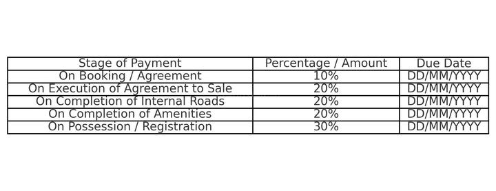 Gallery Cover Pic of Sri Sai Nagar