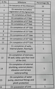 Project Image of 470.0 - 1563.0 Sq.ft 2 BHK Apartment for buy in Om Divine Shloka