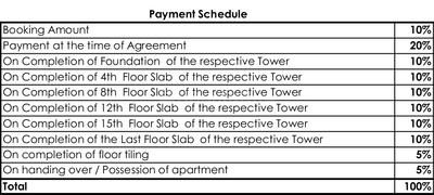 Project Image of 338.0 - 896.0 Sq.ft Studio Studio Apartment for buy in Urbanrise Code Name Gold Standard