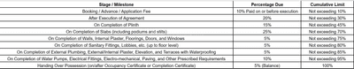 Project Image of 2614.45 - 6775.88 Sq.ft 4 BHK Apartment for buy in NJP Eminence