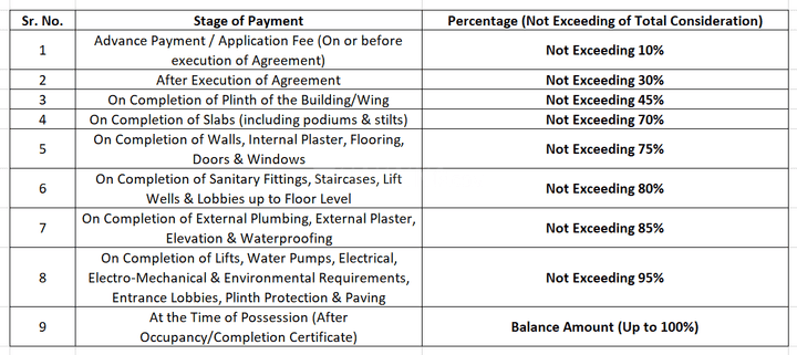 Gallery Cover Pic of Manaya Residency