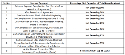 Manaya Residency Construction Linked Payment (CLP) 1