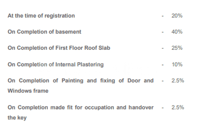 Project Image of 787.0 - 1075.0 Sq.ft 2 BHK Apartment for buy in JD Platinum