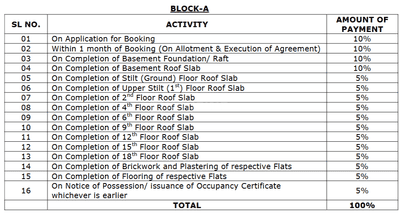 Project Image of 1314.0 - 2207.0 Sq.ft 2 BHK Apartment for buy in The Gardenia