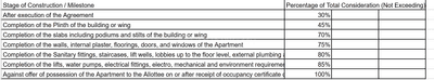 Project Image of 398.91 - 630.77 Sq.ft 1 BHK Apartment for buy in Mahindra Happinest Kalyan 2 Project B