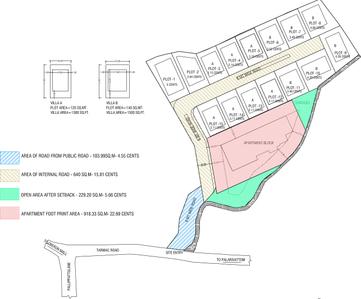 Project Image of 1455.0 - 3058.0 Sq.ft 3 BHK Apartment for buy in Nucleus Aura Sky Villas