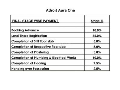 Project Image of 1526.0 - 1976.0 Sq.ft 3 BHK Apartment for buy in Adroit Aura One