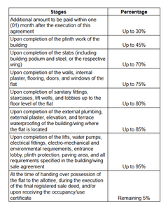 Project Image of 0.0 - 1755.0 Sq.ft 3 BHK Apartment for buy in Westside Heights