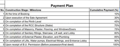 Project Image of 754.66 - 1010.52 Sq.ft 2 BHK Apartment for buy in J Eklera Silent Vista