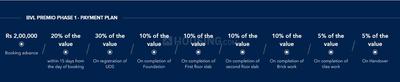 Project Image of 1200.0 - 4000.0 Sq.ft Residential Plot Plot for buy in BVL Premio Phase 1