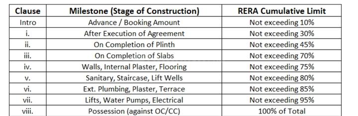 Gallery Cover Pic of Dhamale DP Force Tower