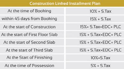 Project Image of 450.0 - 1512.0 Sq.ft 1 BHK Apartment for buy in Dara Greens