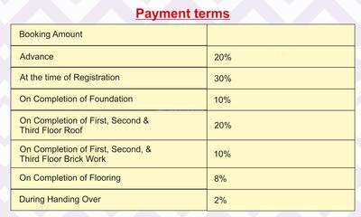 Project Image of 1440.0 - 1488.0 Sq.ft 3 BHK Apartment for buy in Meera Crown