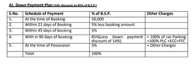 Project Image of 1050.0 - 1075.0 Sq.ft 2 BHK Apartment for buy in Ansal Aastha Pride MIG Zone I