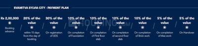 Project Image of 1200.0 - 1500.0 Sq.ft Residential Plot Plot for buy in Svamitva Sylvia City I