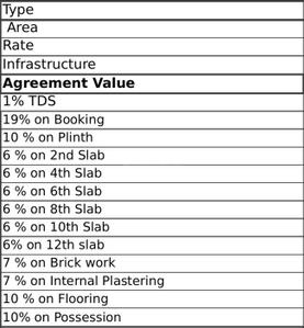 Project Image of 0.0 - 1138.0 Sq.ft 3 BHK Apartment for buy in Karia Konark Riva