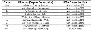 Project Image of 641.64 - 963.69 Sq.ft 2 BHK Apartment for buy in Sonigara Shalimar