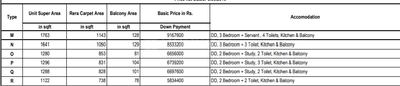 Project Image of 904.0 - 1761.0 Sq.ft 2 BHK Apartment for buy in Eldeco Inspire