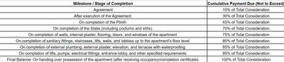 Project Image of 956.7 - 2046.43 Sq.ft 1 BHK Apartment for buy in Delvin JD Pearl