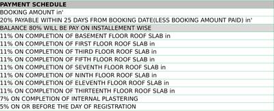 Project Image of 950.0 - 1530.0 Sq.ft 2 BHK Apartment for buy in GK Tower