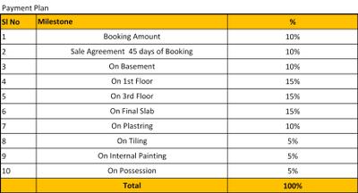 Project Image of 545.0 - 2115.0 Sq.ft 1 BHK Apartment for buy in Neeladri Sarovaram