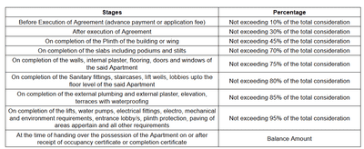 Saksham Stella CHSL Construction Linked Payment (CLP) 1