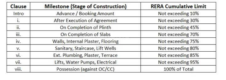 Gallery Cover Pic of Tirtha Sai Infinity