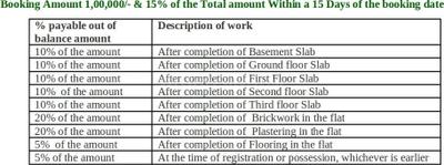 Project Image of 1050.0 - 1560.0 Sq.ft 2 BHK Apartment for buy in Vasavi Pearl