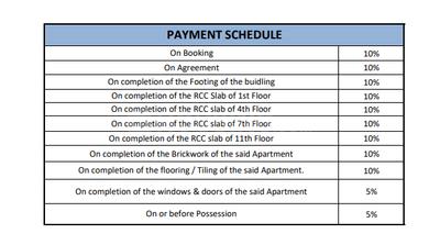 Project Image of 1054.0 - 1424.0 Sq.ft 3 BHK Apartment for buy in Utsav The Address