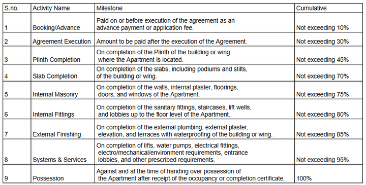 Gallery Cover Pic of Advent Joy Pragati