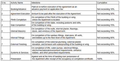 Project Image of 397.0 - 731.0 Sq.ft 1 BHK Apartment for buy in Advent Joy Pragati