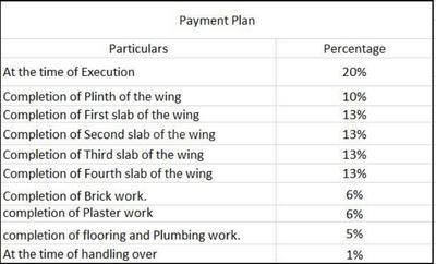 Friends Arcade Construction Linked Payment (CLP) 1