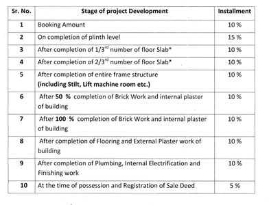 Project Image of 456.0 - 756.0 Sq.ft 1 BHK Apartment for buy in RRG Builders And Developers 1BHK and 2BHK Flats