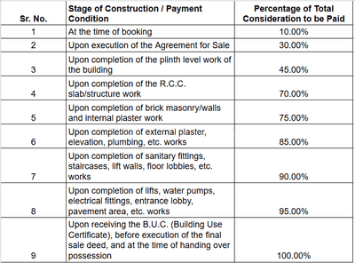Project Image of 857.35 - 864.56 Sq.ft 3 BHK Apartment for buy in Ishwar Imperial Heights