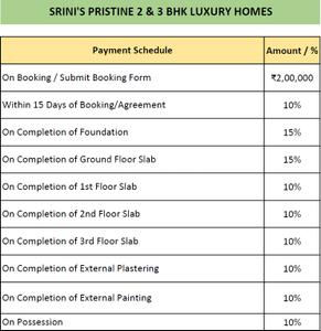 Project Image of 1045.0 - 1720.0 Sq.ft 2 BHK Apartment for buy in Srinivasa Srinis Pristine