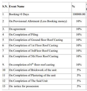 Project Image of 765.0 - 983.0 Sq.ft 2 BHK Apartment for buy in Vishnu Happy Homes V