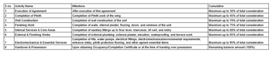 Project Image of 1097.17 - 1235.37 Sq.ft 3 BHK Apartment for buy in Balaji Nityam Paradise