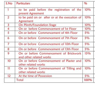 Project Image of 1234.94 - 2809.17 Sq.ft 3 BHK Apartment for buy in Hillview Nirvana