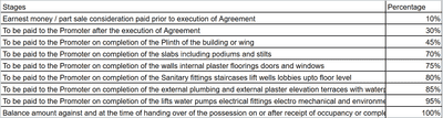 Project Image of 1665.0 - 2565.0 Sq.ft 3 BHK Apartment for buy in Shri Parshva Uday