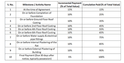 Project Image of 1350.0 - 1748.0 Sq.ft 3 BHK Apartment for buy in Aaliya Neeta Residency