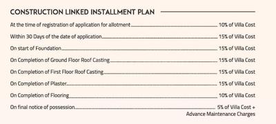 Project Image of 909.55 - 1145.93 Sq.ft 3 BHK Villa for buy in Abhinandan Apna Bungalow Phase II