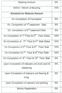 Project Image of 2630.0 - 4015.0 Sq.ft 3 BHK Apartment for buy in Sri Fortune One