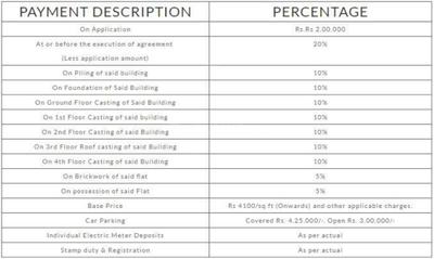 Project Image of 1180.0 - 1225.0 Sq.ft 3 BHK Apartment for buy in Rajwada Nirvana Block 2