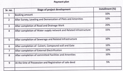Project Image of 355.75 - 1783.26 Sq.ft Residential Plot Plot for buy in Satya Malwa County Extension