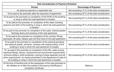 Kunjraj Gavkar Paradise Construction Linked Payment (CLP) 1